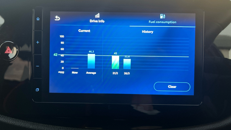 Toyota Aygo X 1.0 VVT-i Edge 5dr Petrol Hatchback